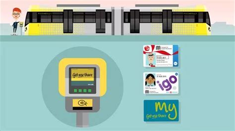 tram smart card manchester|metrolink contactless tram.